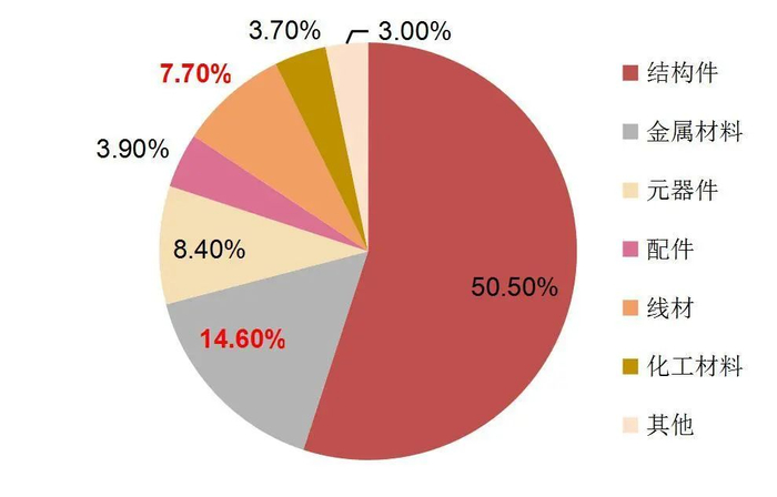 资料来源：华丰科技招股书，山西证券研究所