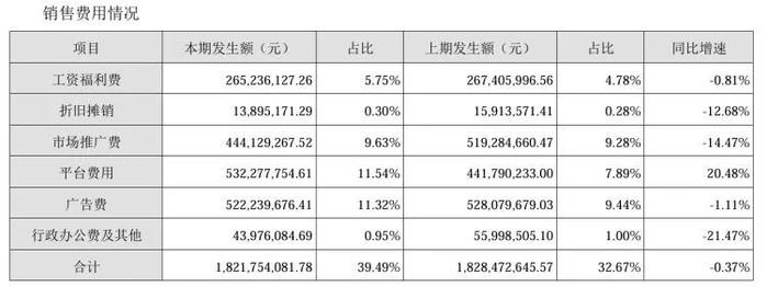 图片来源：汤臣倍健公告 