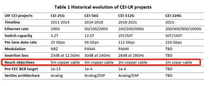 资料来源：OIF，山西证券研究所