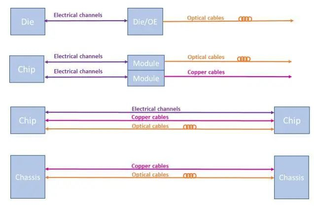 资料来源：OIF，山西证券研究所