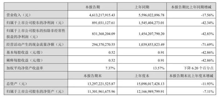 图片来源：汤臣倍健公告