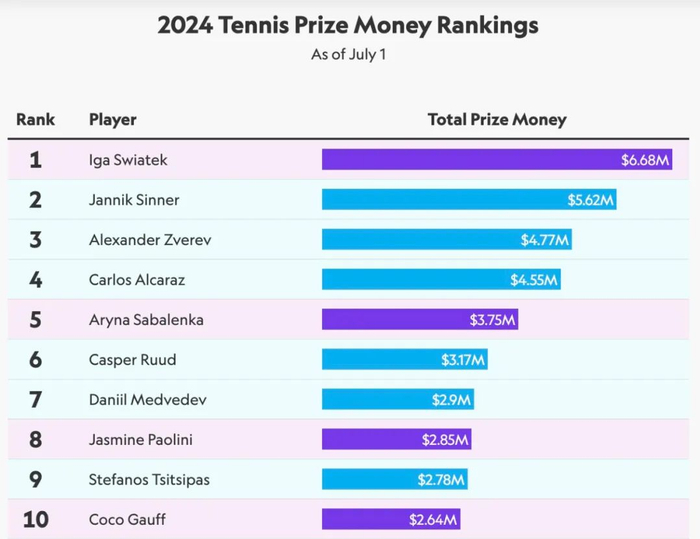 图片来源：Sportico