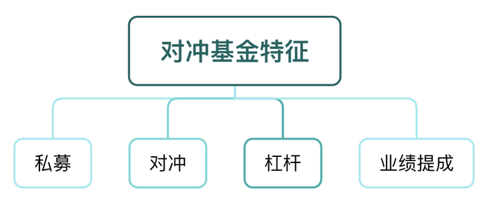 资料来源：资产信息网 千际投行