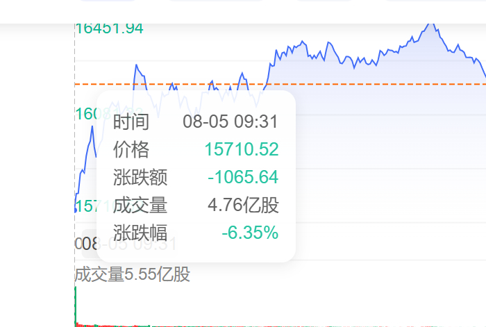 图源：百度股市通