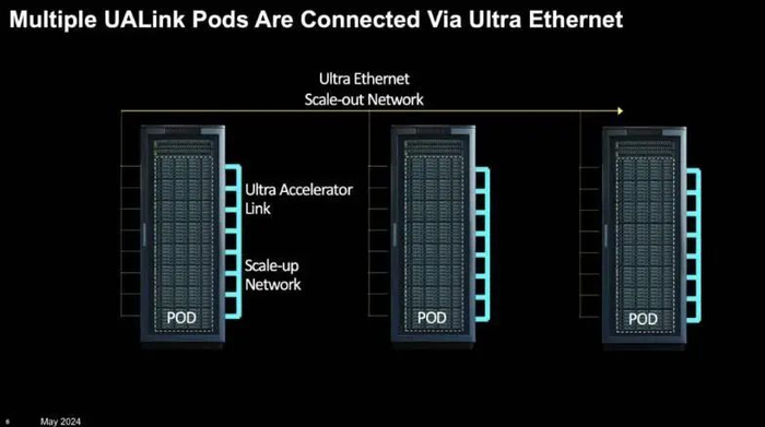 资料来源：云头条，山西证券研究所
