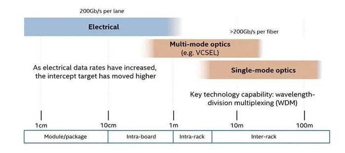 资料来源：Cadence，山西证券研究所