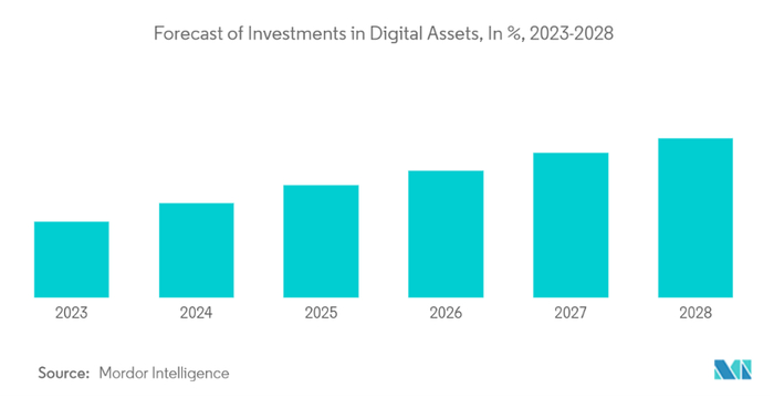 资料来源：资产信息网 千际投行 Mordor Inteligence