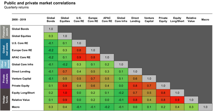 资料来源：资产信息网 千际投行 JP Morgan