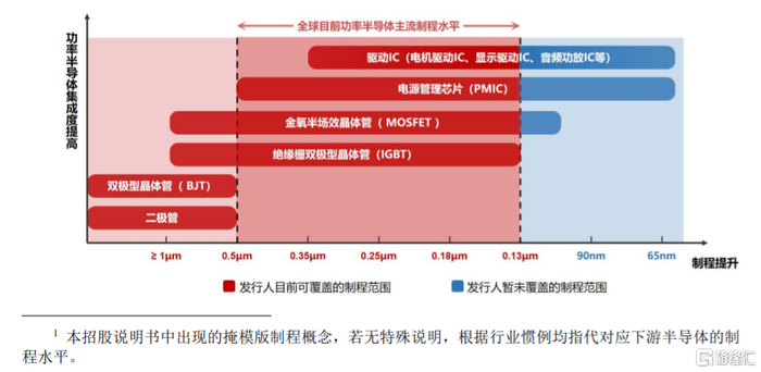 图片图片来源：招股书