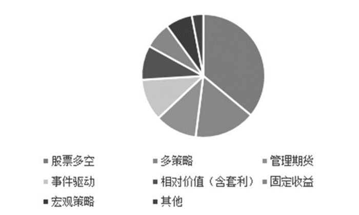 资料来源：资产信息网 千际投行