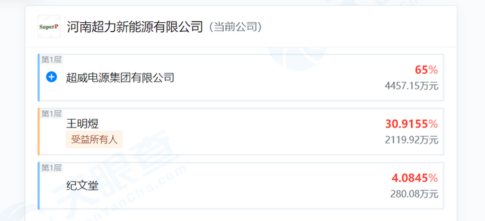 图片来源：天眼查