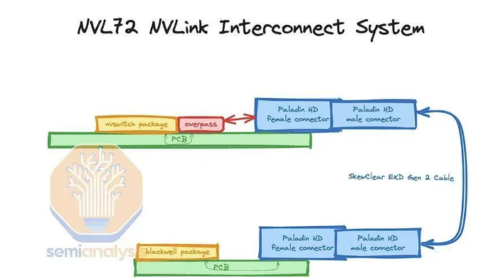 资料来源：Semianalysis，山西证券研究所