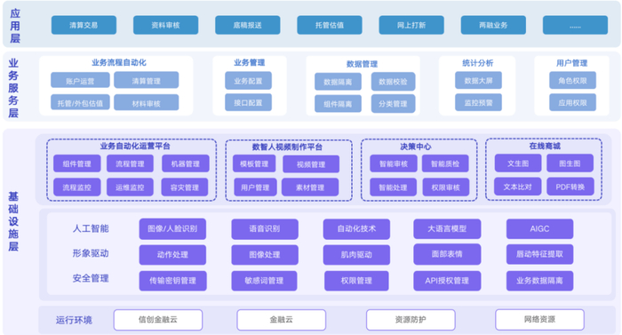 图1 数智员工平台技术架构图