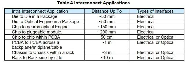 资料来源：OIF，山西证券研究所