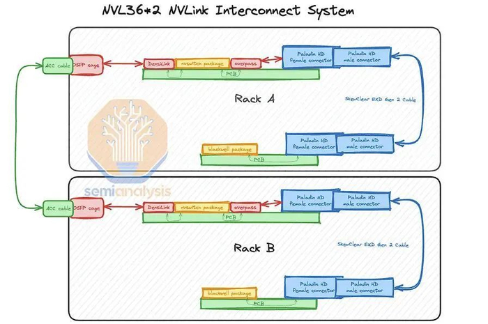 资料来源：Semianalysis，山西证券研究所
