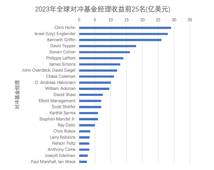 资料来源：资产信息网 千际投行 机构投资者