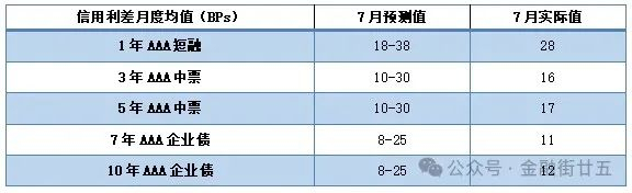数据来源：Wind资讯，中国建设银行金融市场部。