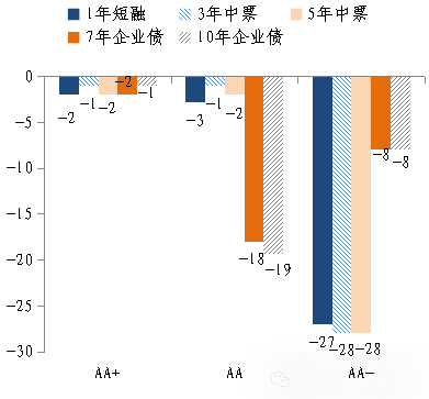 数据来源：Wind资讯，中国建设银行金融市场部。