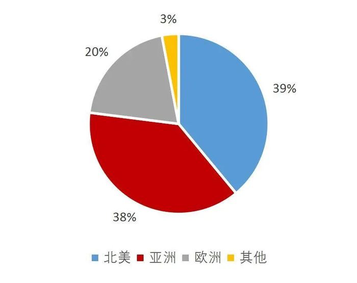 资料来源：安费诺2023年年报，山西证券研究所