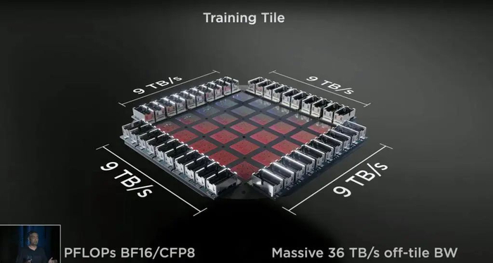 资料来源：Semianalysis，山西证券研究所