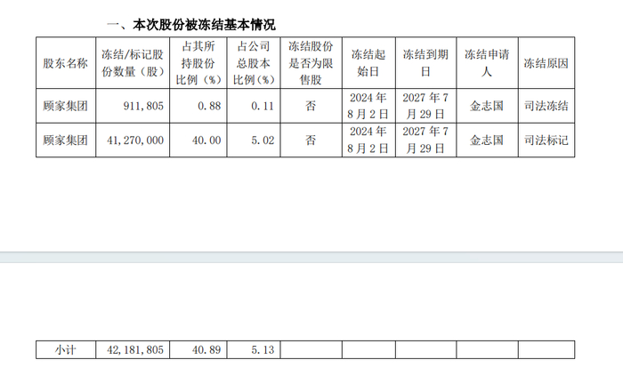图源：公告
