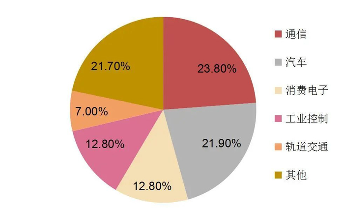 资料来源：方向电子招股书援引bishop&associates，山西证券研究所