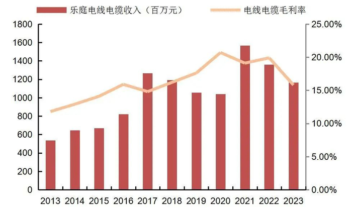 资料来源：wind，山西证券研究所