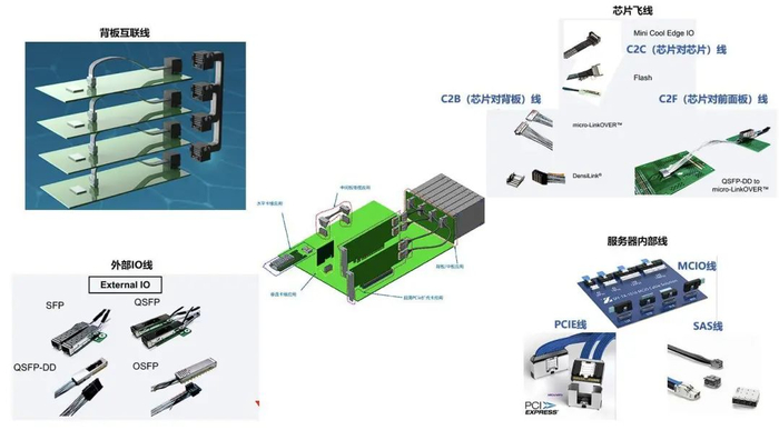 资料来源：安费诺，TE，samtec，山西证券研究所