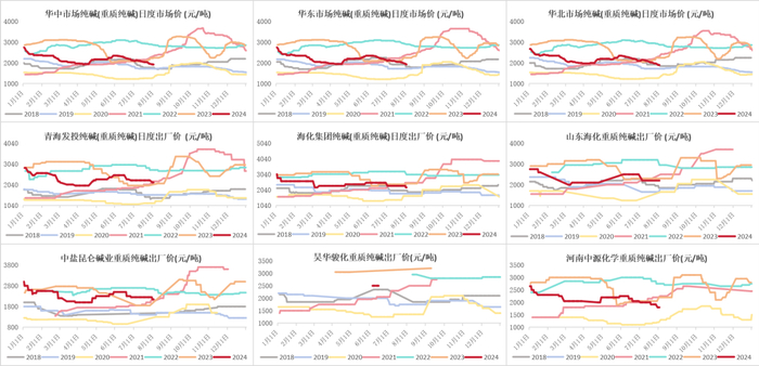 数据来源：钢联、Wind、隆众资讯、紫金天风期货、卓创资讯