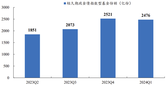 数据来源：Wind、开源证券研究所 