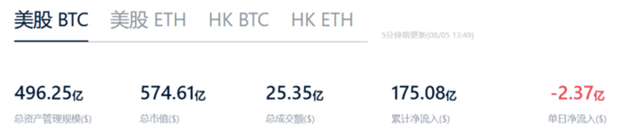 BTC现货ETF净流入数据图表
