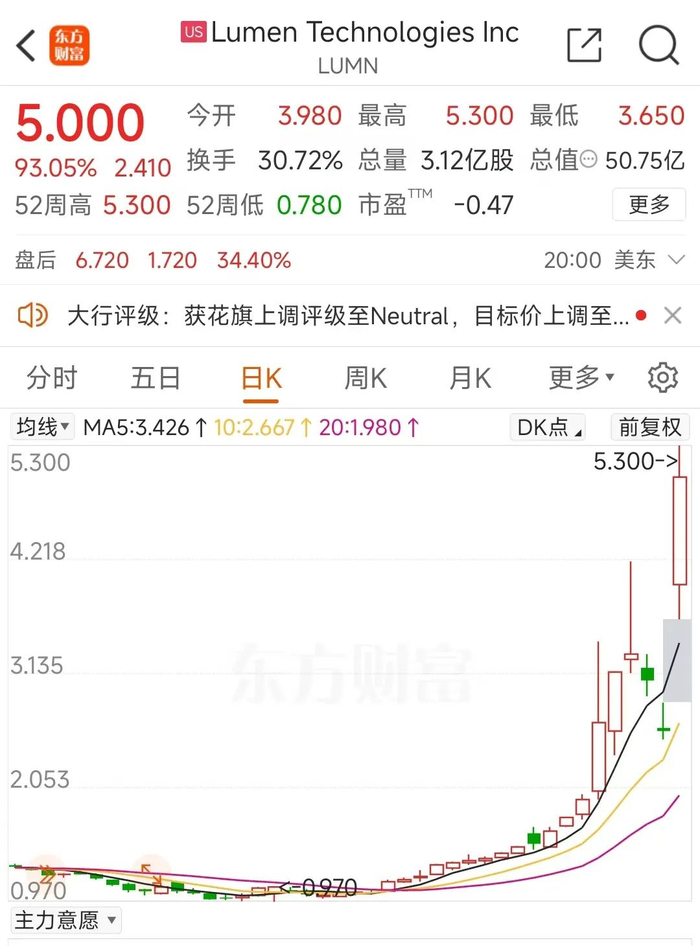 图片来源：东方财富行情截图