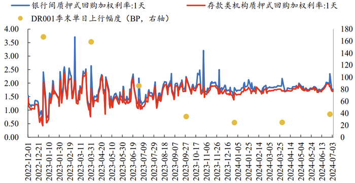 数据来源：Wind、开源证券研究所