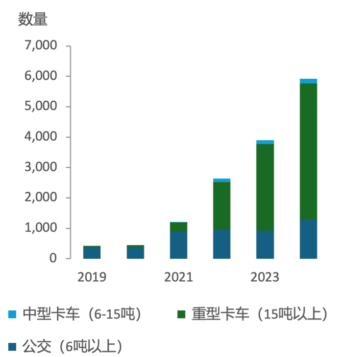 数据来源：KGP Auto