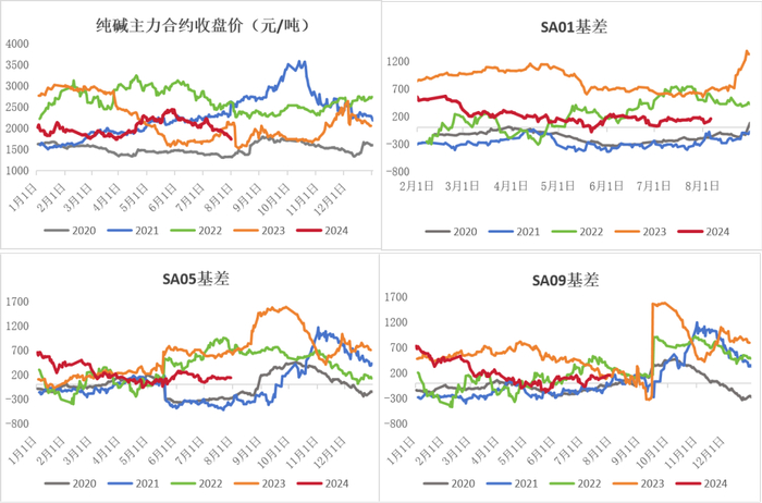 数据来源：钢联、Wind、隆众资讯、紫金天风期货、卓创资讯