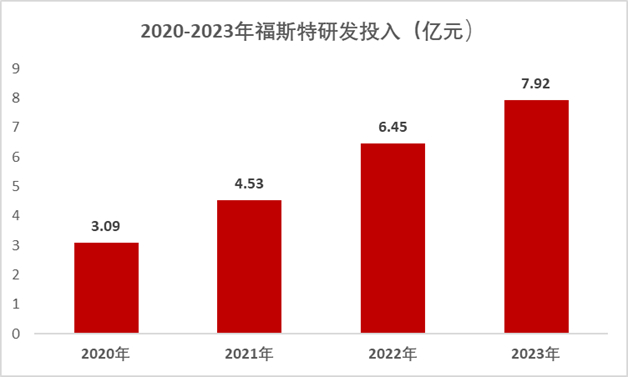 　　数据来源：公司年报