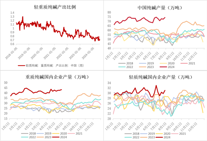 数据来源：钢联、Wind、隆众资讯、紫金天风期货、卓创资讯