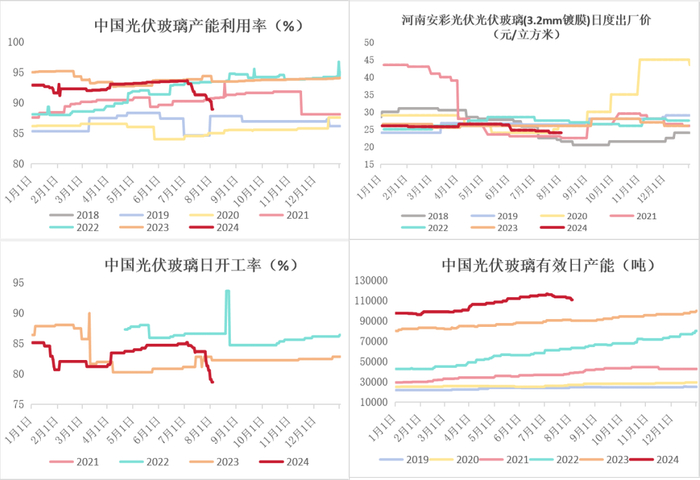 数据来源：钢联、Wind、隆众资讯、紫金天风期货、卓创资讯