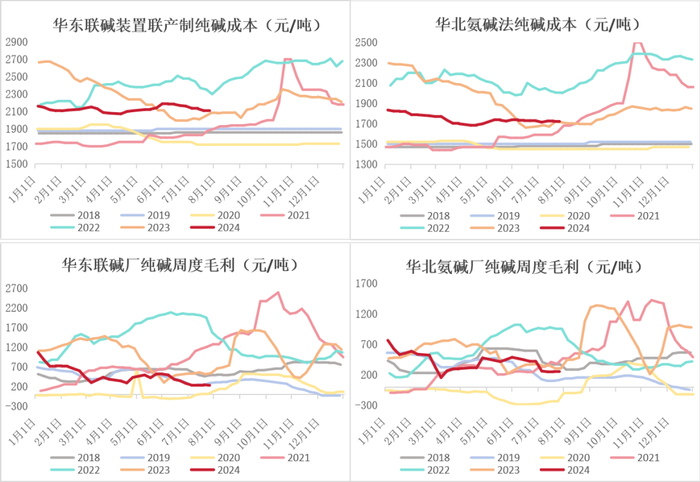 数据来源：钢联、Wind、隆众资讯、紫金天风期货、卓创资讯