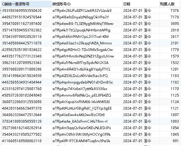 图源：三星堆博物馆官方微信
