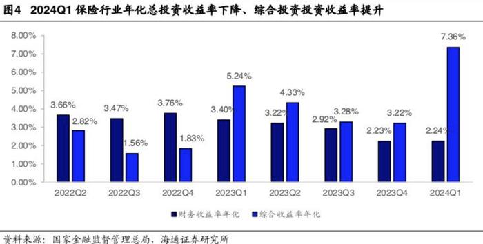 太保寿险、长城人寿接连举牌，年内已有10家上市公司被险资举牌