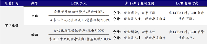 资料来源：国家金融监督管理总局、开源证券研究所