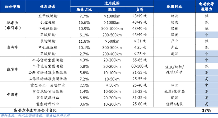 图源：国盛证券