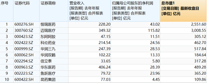 （资料来源：wind）