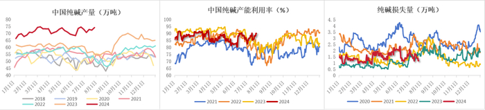 数据来源：钢联、Wind、隆众资讯、紫金天风期货、卓创资讯