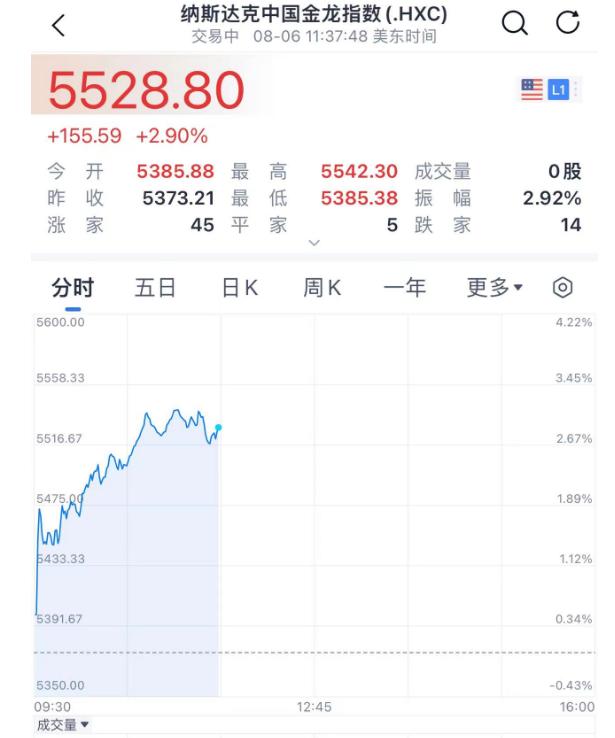 同比增长134.6% 蔚来4月份交付新车15620台