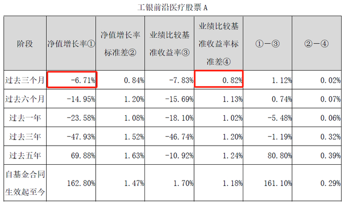 （资料来源：基金公告）