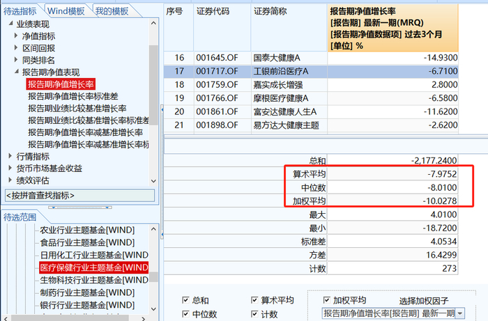（资料来源：wind）