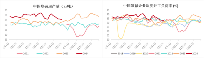数据来源：钢联、Wind、隆众资讯、紫金天风期货、卓创资讯