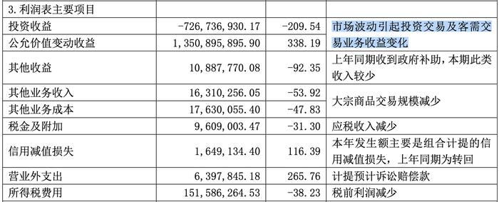 来源：光大证券24年一季报